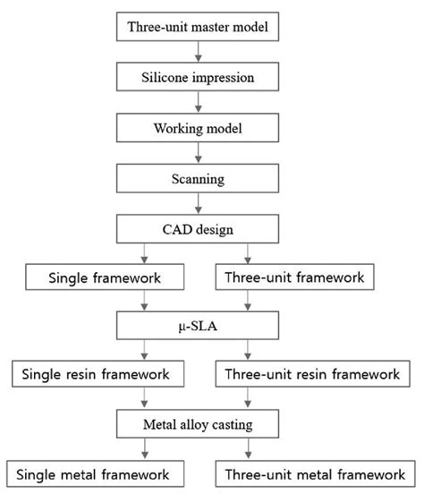 metal works fabricators|metal fabrication process flow chart.